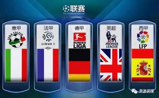 阵容优化