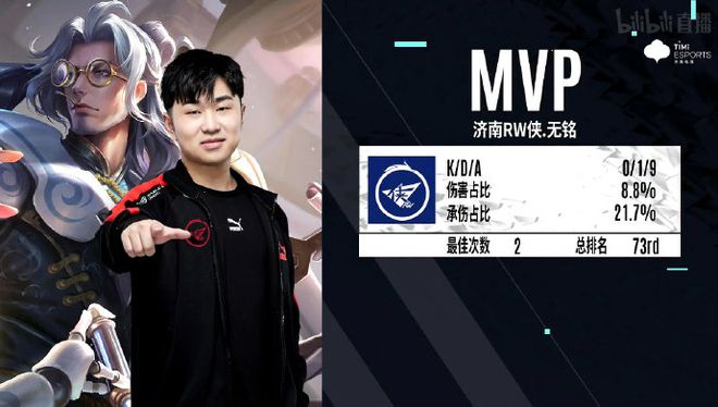 力上均显著 力上均显著